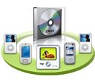 ImTOO DVD Creator